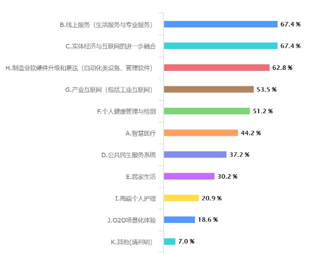 疫情對重慶工業設計行業影響大數據分析報告