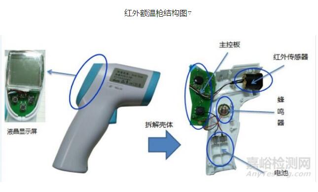 紅外額溫槍、耳溫槍、體溫計設(shè)計完整方案