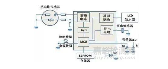 紅外額溫槍、耳溫槍、體溫計設(shè)計完整方案