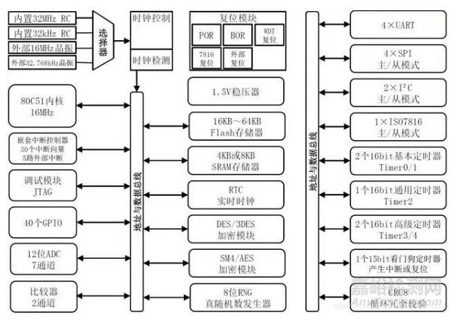 紅外額溫槍、耳溫槍、體溫計設(shè)計完整方案