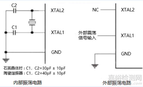 紅外額溫槍、耳溫槍、體溫計設(shè)計完整方案
